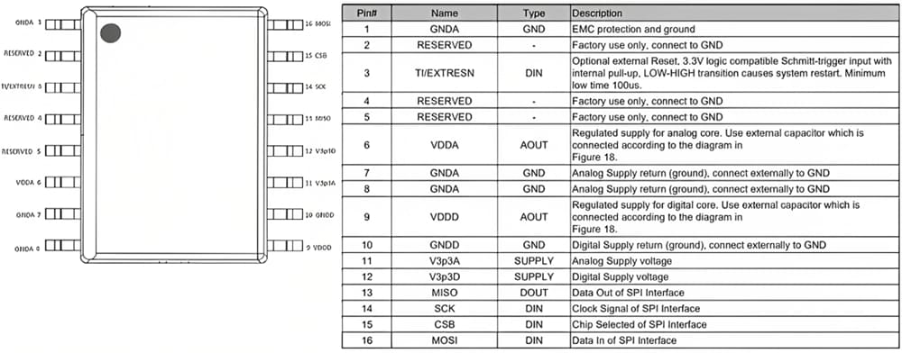 Murata SCC433T-K03 Inertial Measurement Units (IMUs)